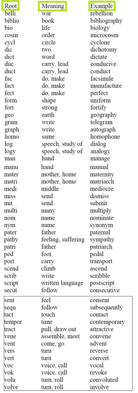 English Word Roots Greek Latin Root Words Latin Root Words Root Words