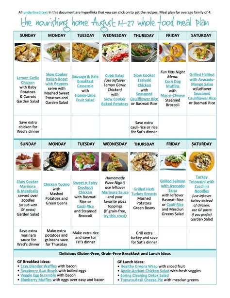 Bi Weekly Whole Food Meal Plan For August The Better Mom
