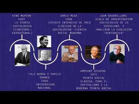 L Nea Del Tiempo Momentos Del Surgimiento De La Sociolog A Y Autores