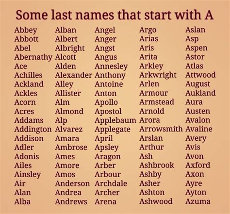 100 Last Names That Start With The Letter A For Your Character Last