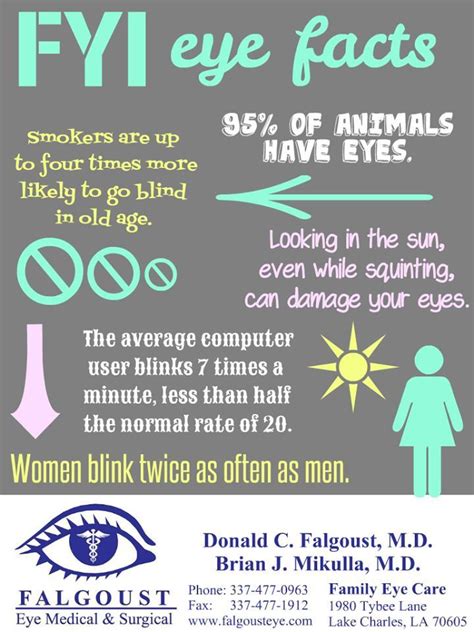 Pin On Interesting Eye Facts
