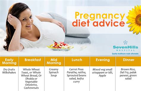 Awasome 7 Month Pregnancy Healthy Diet Ideas Serena Beauty And Fashion