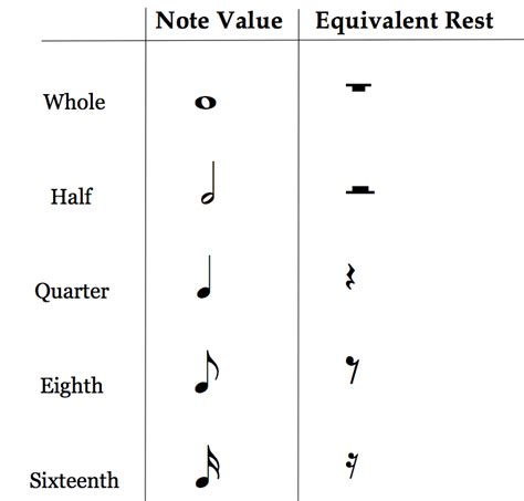 Sixteenth Note Value