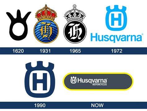 Husqvarna Motorcycle Logo History And Meaning Bike Emblem