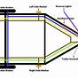 Trailer Wiring Diagram 4 Way