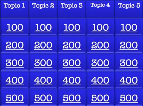 Blank Jeopardy Game Template For Review In Any Subject Review Games