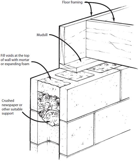 Block Wall Drawing At Getdrawings Free Download