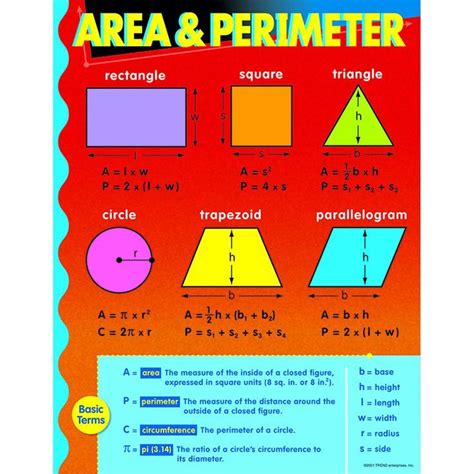 Chart Shows Basic Geometry Formulas And Definitions For Area And