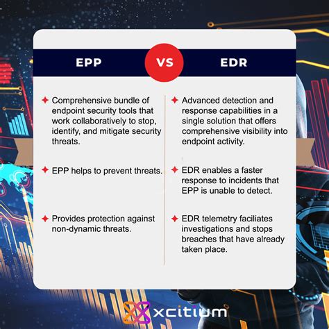What Is Edr Definition Of Endpoint Detection And Response