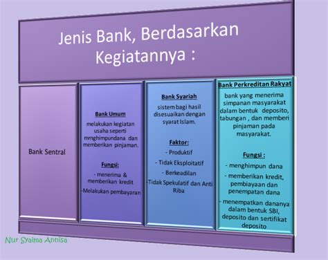 Jenis Jenis Bank Beserta Contohnya Imagesee