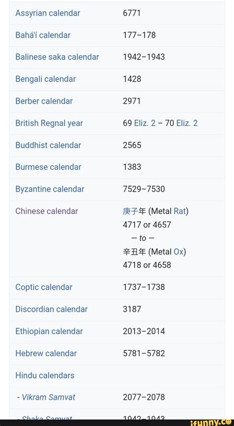 Assyrian Calendar Bahai Calendar Balinese Saka Calendar Bengali