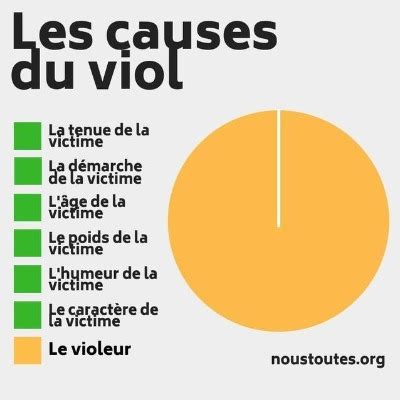 Causes et conséquences du viol Amnesty International Belgique