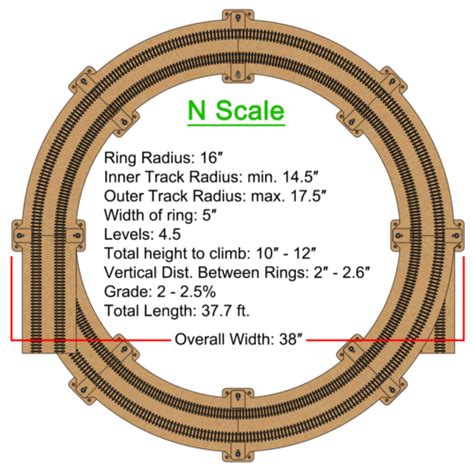 New N Scale 16 Radius Helix For 145 16 175 Tracks Ebay
