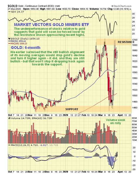 Gold petal futures candlestick patterns. Sharp Selloff In Gold Likely, But There Is Reason To Be ...