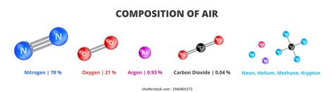 Chemical Composition Air Composition Earths Atmosphere Stockvector