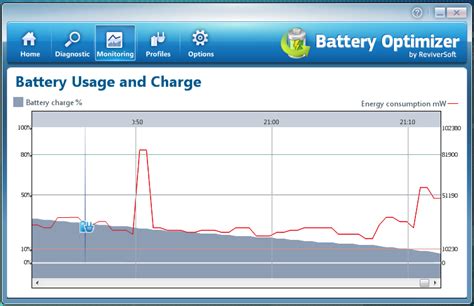 Optimize Laptop Battery Life With Battery Optimizer