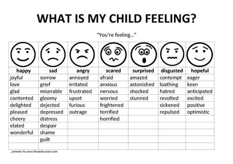 Ilma Education Teach Your Child About Emotions