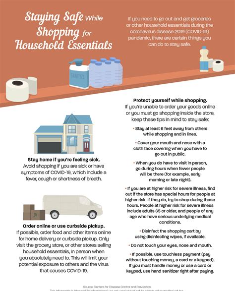 Staying Safe While Shopping For Household Essentials Infographic Resecō