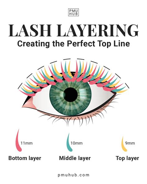 lashing in layers how to do it and why it s great