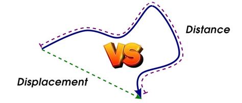 Difference Between Distance And Displacement Differences