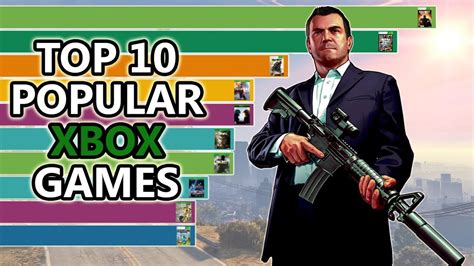 Top 10 Most Popular Xbox Games Youtube