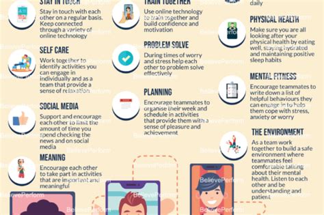 Mental Health Infographics Sports And Mental Fitness Believeperform