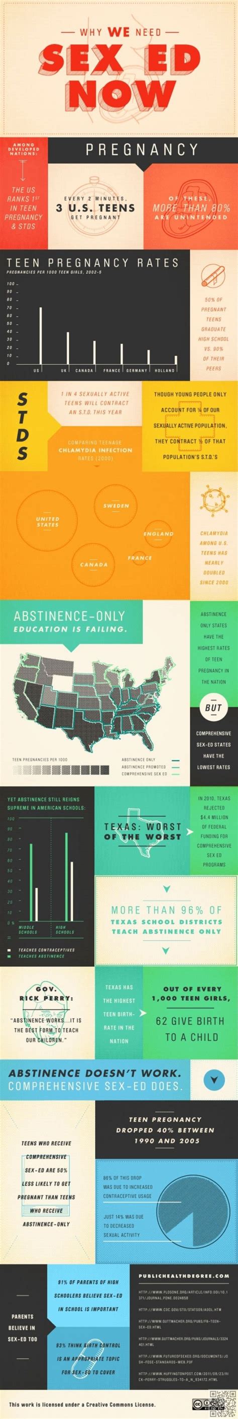 24 Best Teen Pregnancy Prevention Images On Pinterest Infographic