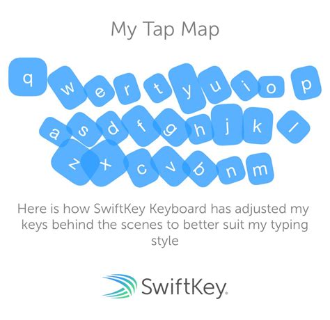 Swiftkey Keyboard For Iphone Ipad And Ipod Touch Keyboard Time Quotes