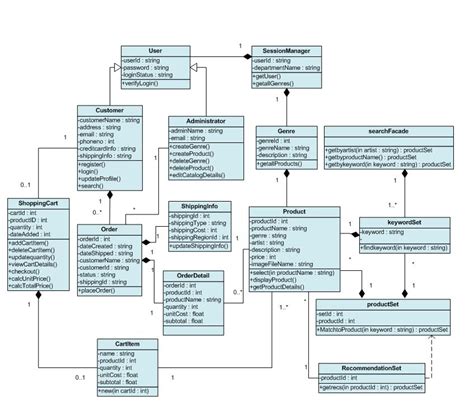 Class Diagram Version 1