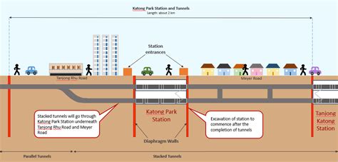 This line will run from marina bay to changi, passing by tanjong rhu, marine parade, siglap, bedok south and upper east coast. Thomson East Coast Line Stage 2 : Channelnewsasia Com On ...