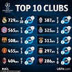 Real Madrid are the most successful club in European Cup history if ...