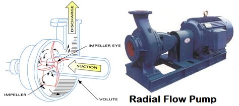 Centrifugal Pump Flow Diagram