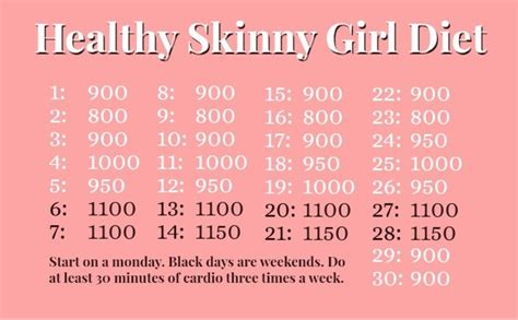 Healthy Skinny Girl Diet Sw 2116lbs Goal 200 Eating Disorder Support Forum