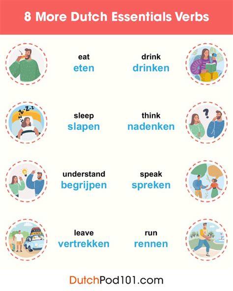 A Beginner Friendly Guide To Dutch Verb Conjugation Learn Dutch