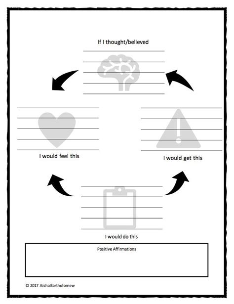 Thought Cycle Thoughts Personal Development Worksheet Emotion Chart