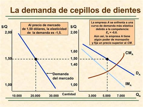 Cap10 El Poder Del Mercado Monopolio Y Monopsonio