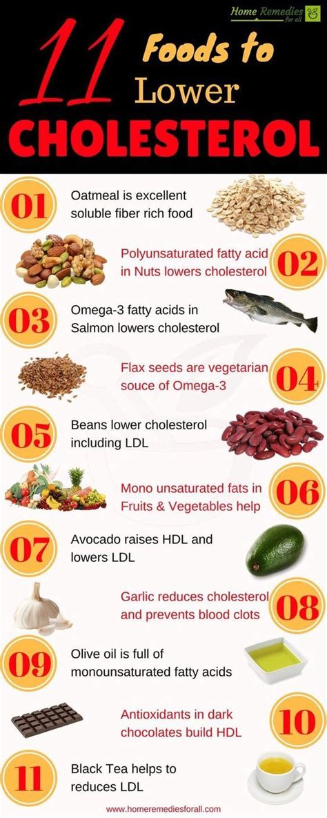11 Foods To Lower Cholesterol Naturally In 2020 Cholesterol Lowering