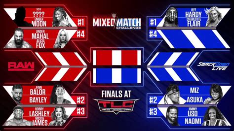 Wwe Mixed Match Challenge Week 10 Winners Playoffs Matches Set Big