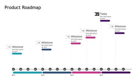 23 Free Gantt Chart And Project Timeline Templates In Powerpoints