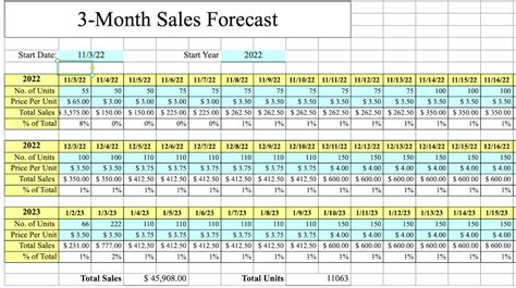 9 Free Sales Forecast Templates For Sales Growth In 2023