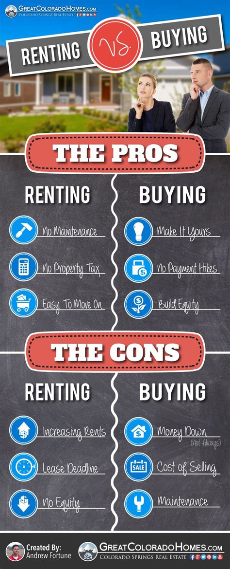 The Pros And Cons Of Renting Versus Buying A Home Blogshould