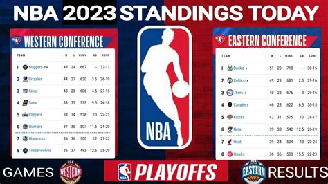 Nba Standings Today As Of 22nd March 2023 Nba Games Today Nba