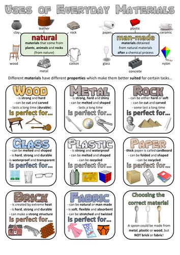Year 2 Science Poster Uses Of Everyday Materials Teaching Resources