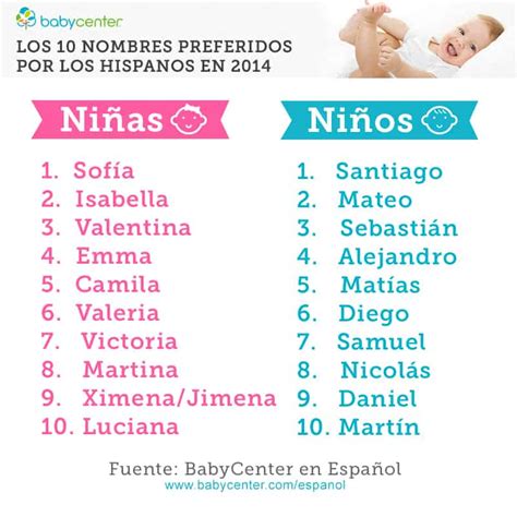 los nombres de bebés favoritos del 2014 hispana global free download nude photo gallery