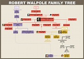 Family Tree of Sir Robert Walpole, 1st Prime Minister of the UK ...