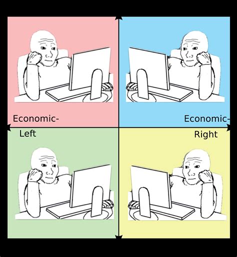 10000 Best Political Compass Memes Images On Pholder Political