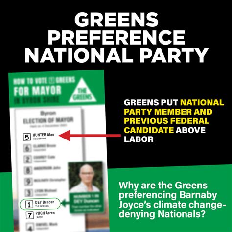 Greens Preference Barnaby Joyces Justine Elliot Mp