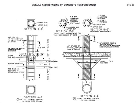 Procedures On How To Design Reinforced Concrete Columns Engineering Feed