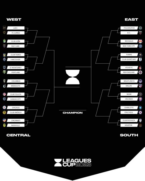 Así Queda La Segunda Ronda De La Leagues Cup