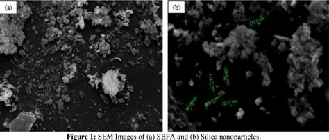 Figure From Silica Nanoparticles From Sugarcane Bagasse Fly Ash